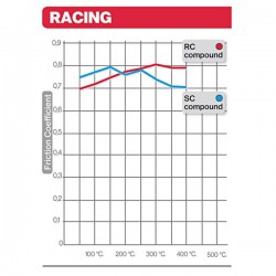 Plaquettes de frein avant métal fritté - Road/Racing - BREMBO RACING BRB_07YA22SA BREMBO s.p.a.