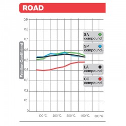 Plaquettes de frein avant ROUTE - Métal fritté - BREMBO 07KA13LA BREMBO s.p.a.